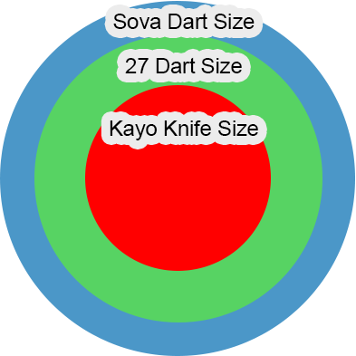 Valorant Agent Dart Size Comparison